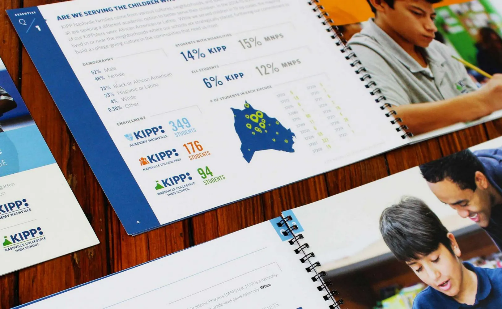 Project Preview Image for KIPP Public Schools